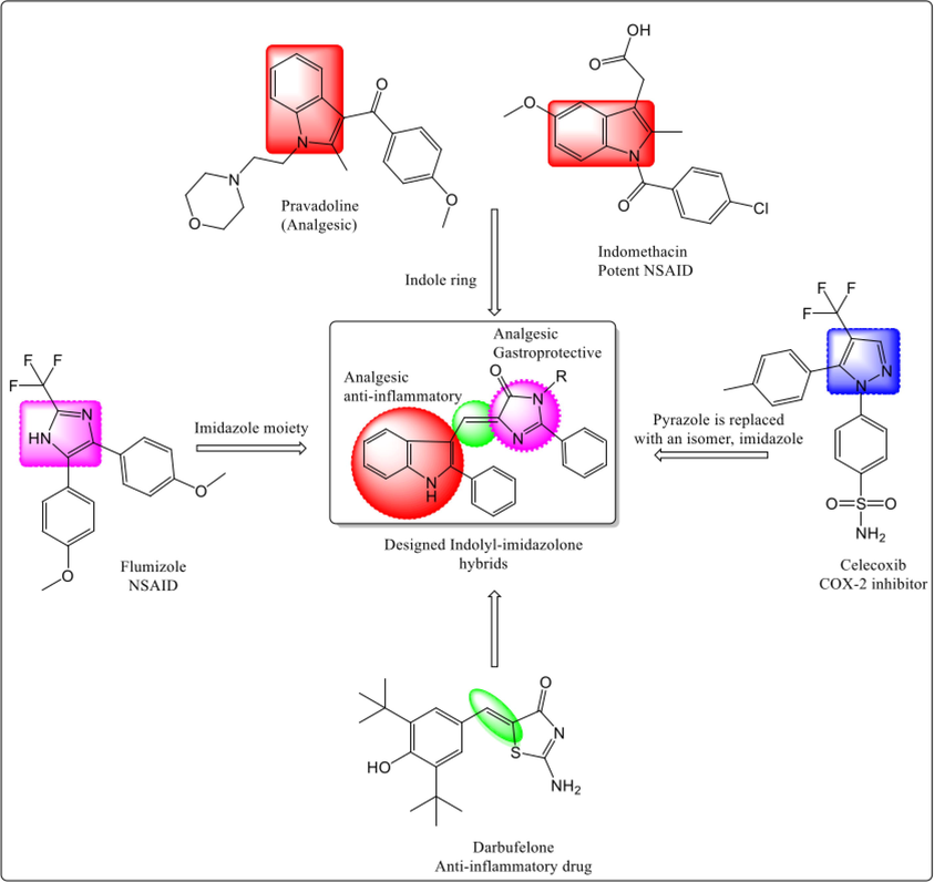 Rational drug design approach used to prepare indolyl-imidazolone hybrids.