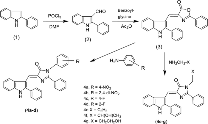 Protocol for synthesis of indolyl-imidazolones (4a-g).