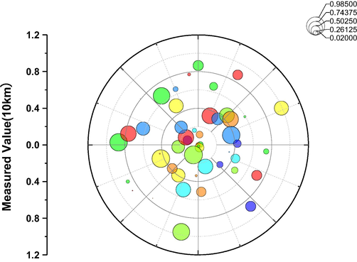 Customer location distribution map.