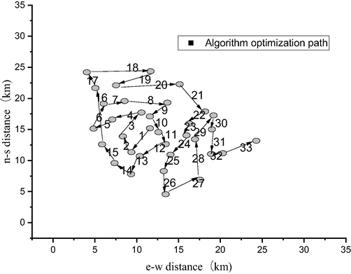 Algorithm optimization path.