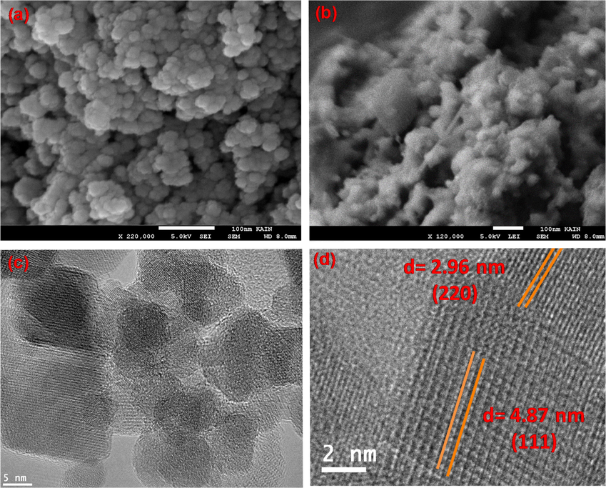 (a) SEM image of NiFe2O4 (b) SEM image of NiFe2O4@PNC (a) TEM image of NiFe2O4@PNC (d) HRTEM image of NiFe2O4@PNC.