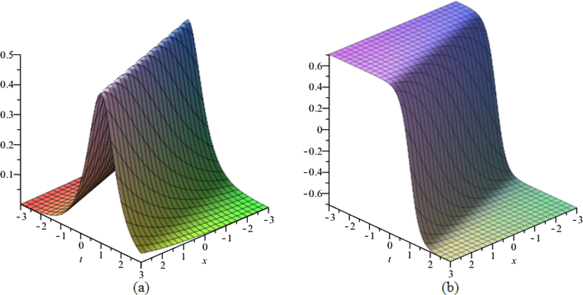 (a) 3D representation of solution (14) in the form of the bright soliton for a 1 = γ 1 = 1.5 , k = - 1 , ω = θ 0 = 1 , λ 1 = 2.5 , η = 3 . (b) 3D representation of solution (20) in form of dark soliton for a 1 = = 0.5 , k = - 1 , γ 1 = θ 0 = ω = 1 , λ 1 = - 2 , η = 3 ..