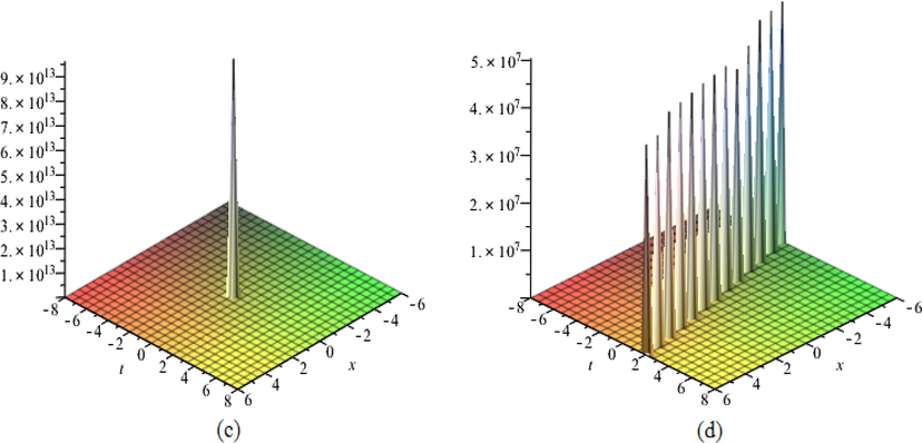 (c) 3D representation of solution (26) in the form of singular soliton as a 1 = γ 1 = 1.5 , k = ω = θ 0 = 1 , λ 1 = 2.5 , η = 3 . (d) 3D representation of solution (31) in the form of singular soliton for a 1 = 0.5 , k = - 1 , γ 1 = θ 0 = ω = 1 , λ 1 = - 2 , η = 3 .