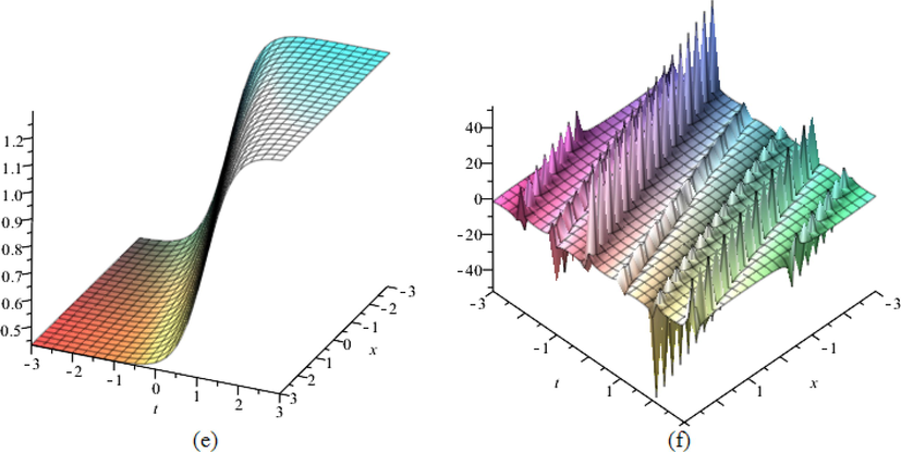 (e) 3D portrayal of combo optical soliton solution (45). (f) 3D representation of periodic singular solution (57).