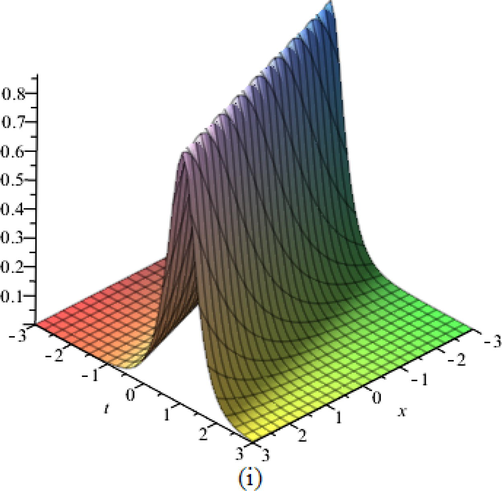 (i) 3D portrayal of bright soliton solution (69).