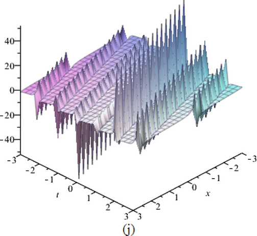 (j) 3D representation of periodic singular solution (73).