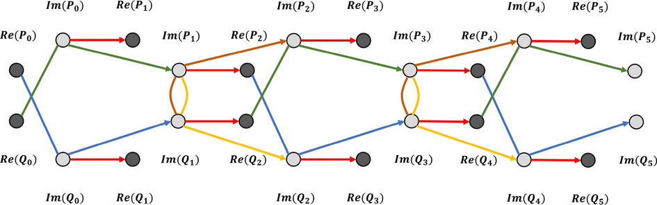 The complex pulsating ( a 1 , a 2 , c ) -Fibonacci sequence.