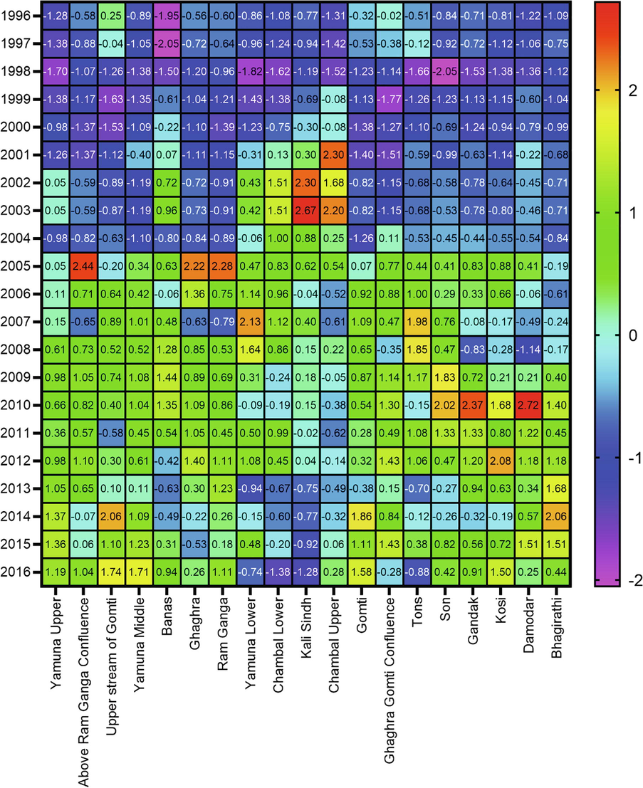 Sub- basin characterisation of Standard Groundwater Level Drought Index (SGWLI).