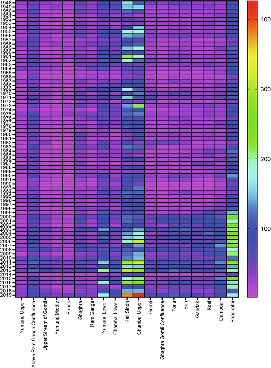 Temporal distribution of surface runoff 1948–2019 in sub-basin (mm/year).