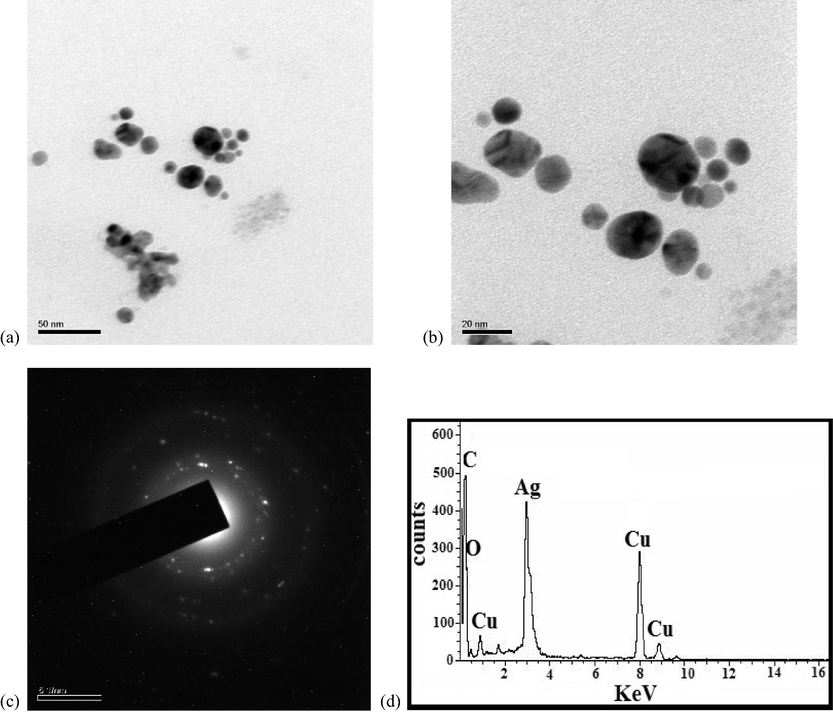 TEM images (a-c) and EDS spectrum (d) of D3.