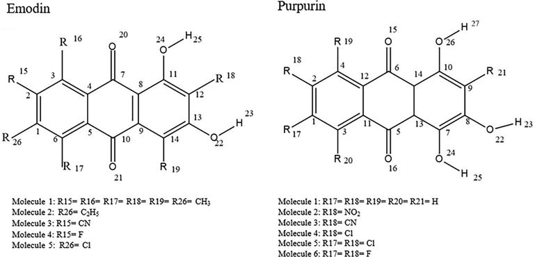 Structure and numbered atoms of emodin (6-methyl-1,3,8-trihydroxyanthraquinone) and purpurin (1,2,4-Trihydroxyanthraquinone).