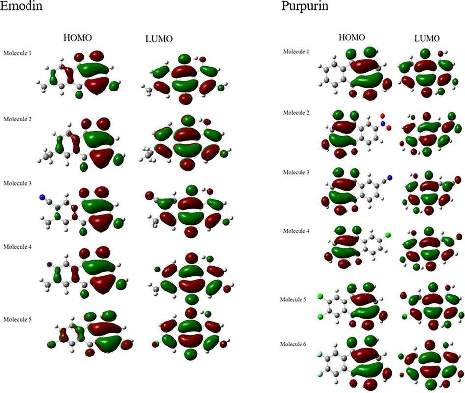 HOMO and LUMO of Emodin (molecule 1 – 5) and purpurin (molecule 1 – 6).