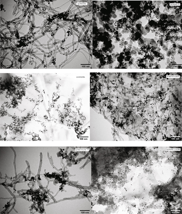 TEM photographs of catalysts (a) Pd/CNTs, (b) Pd/XC-72, (c) Pd/GNPs, (d) Pd/CNTs-GNPs, (e)Pd/CNTs-XC-72 and (f) Pd/XC-72-GNPs.