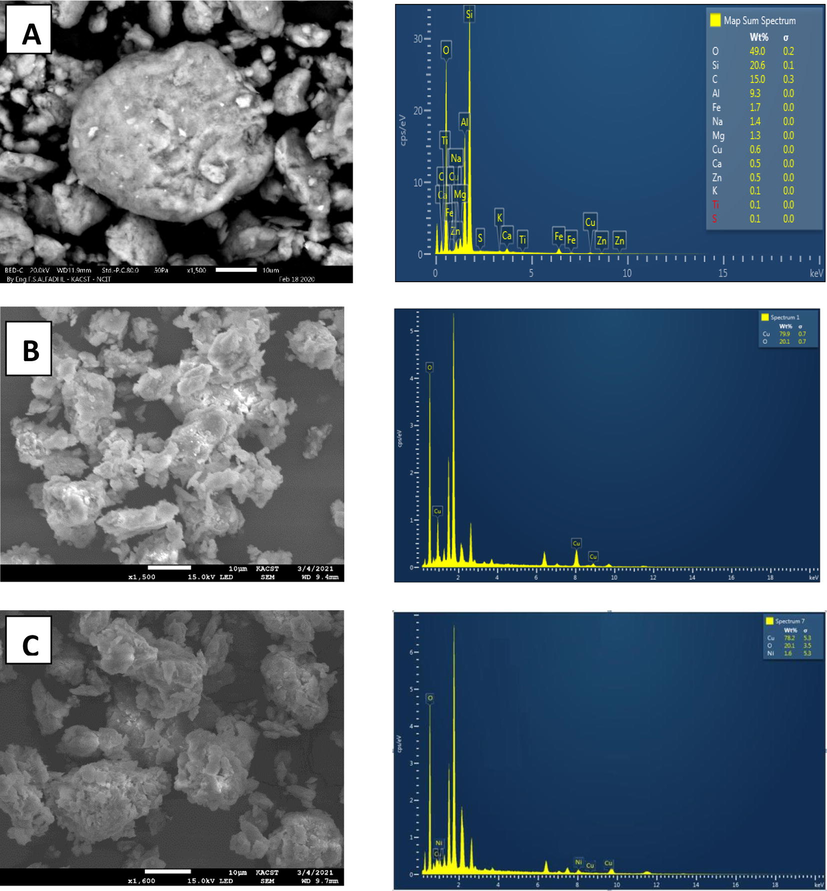 SEM-micrographs and EDX spectra for (A) pure bentonite, (B) Cu/bentonite, (C) Ni-Cu/bentonite.