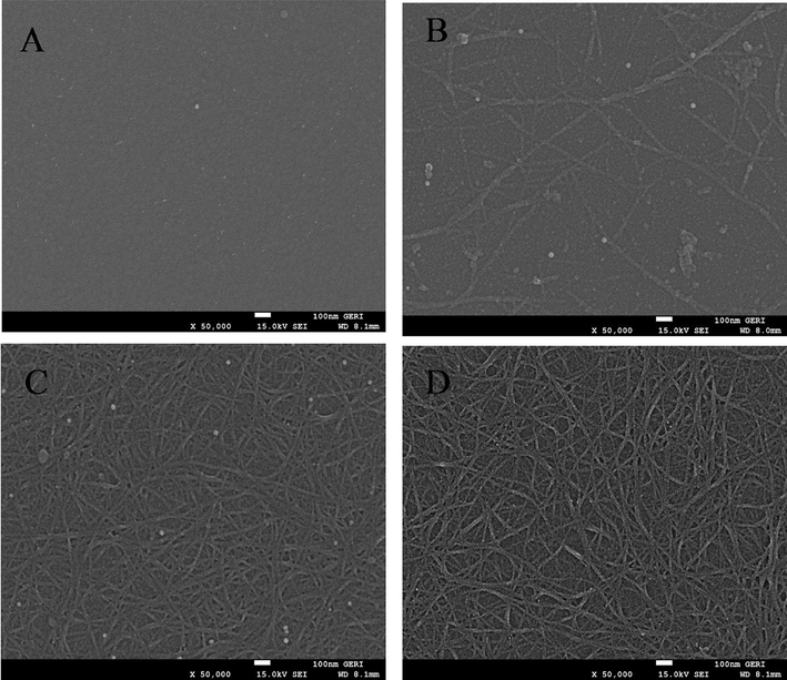 FE-SEM images for surface morphology of different concentration of CNT deposited on the sensing area between the source-drain electrodes. The FE-SEM images showing CNTs deposition correspond to the approximate one best out of five captured locations. The scale bars are selected 100 nm. (A) Bare Si/SO2 surface (B) 0.001 mg/mL (C) 0.01 mg/mL (D) 0.1 mg/mL.