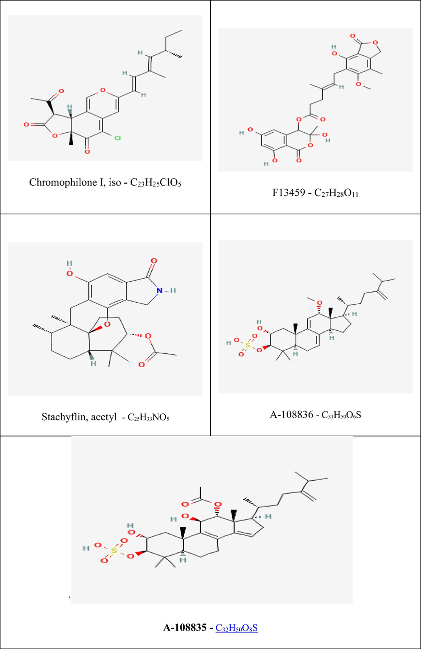 Structures of selected 5 fungal metabolites obtained from the PubChem database in 3D SDF format.