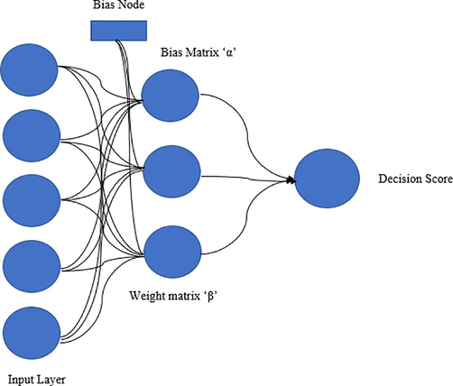 One Class Neural Framework.