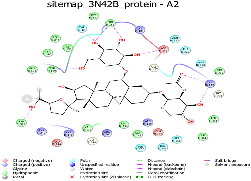 Interaction profile of Astragaloside II with 3N42B protein target of Chikungunya virus.