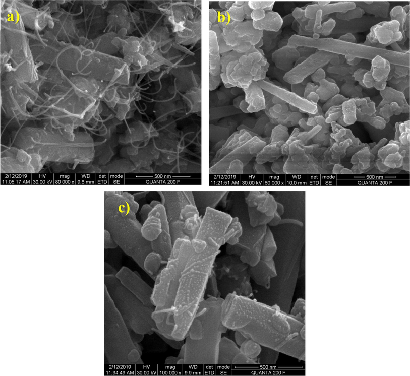 HR-SEM images of CdO/ZnO nanocomposites for a) 1:1, b) 2:1 and c) 1:2.