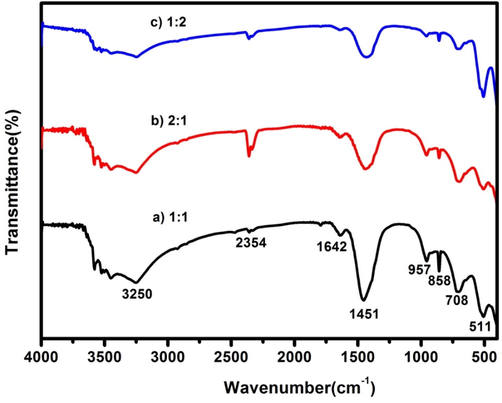 FTIR spectrum of CdO/ZnO nanocomposites for a) 1:1, b) 2:1 and c) 1:2.