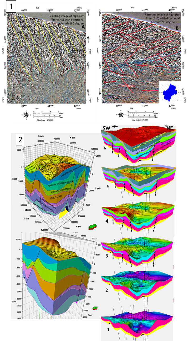 1) Surface faults and lineament from satellite images. The resulting image of a high-pass filter (5 × 5) with directional Azimuth A) 180°, and B) 90°. 2) A)Sub-Surface block model with faults B) sub-surfce TWT map of modeled tops (Modified after El-Hadidy et al., 2016).