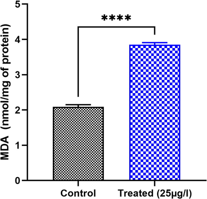 Effect of BTEX on MDA levels in the testis of E. johanssoni from the treated group compared to the control. Values are expressed as means ± SD. *P < 0.05 indicates a significant difference from the control ****P < 0.00001.