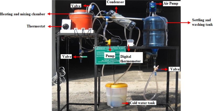 Pictorial representation of biodiesel production plant.