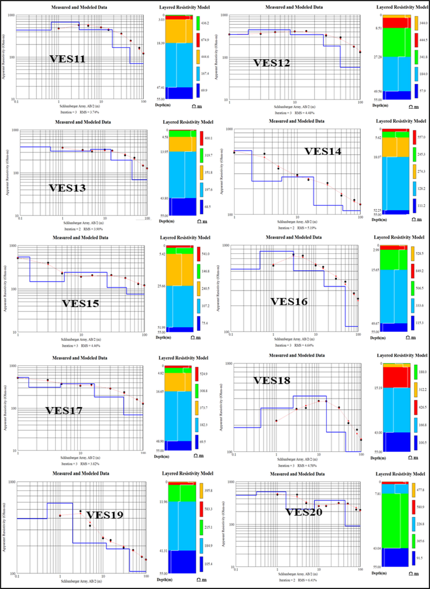 The one-dimensional inverse model for each in the study area.