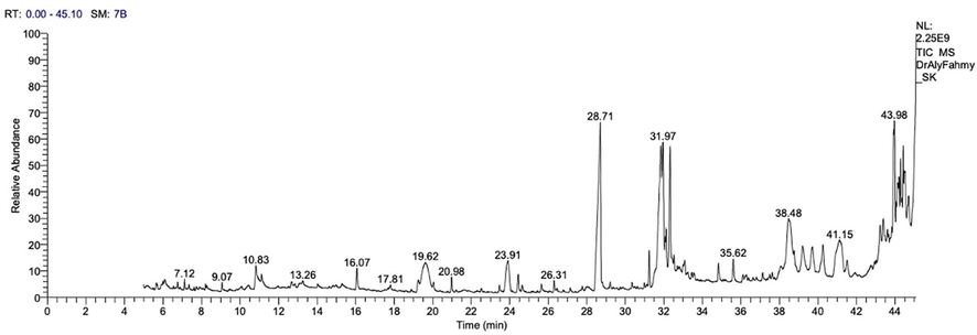 Chromatogram presenting results of GC/MS-analysis of AB-DPK.