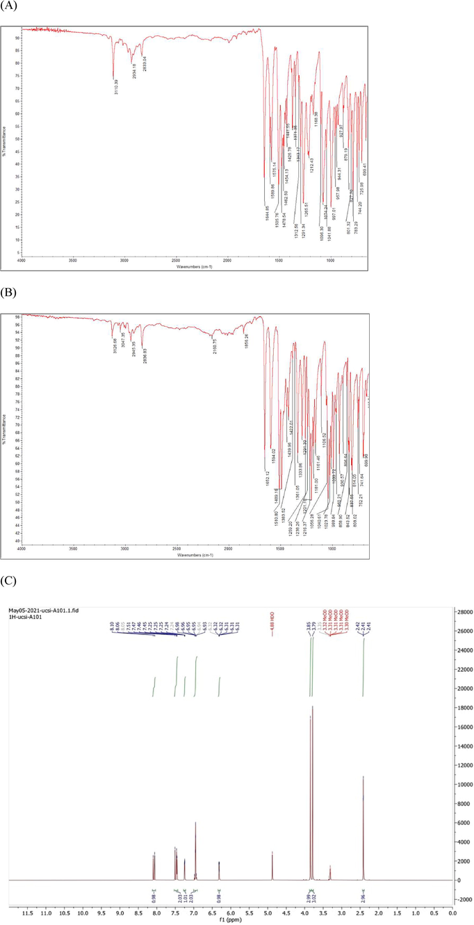 FTIR & NMR spectrum (A) FTIR of compound 1, 11 (B) FTIR of compound 2 (C) 1H NMR of compound 1 (D) 13C NMR of compound 1 (E) 1H NMR of compound 2 (F) 13C NMR of compound 1 in Chloroform-d.