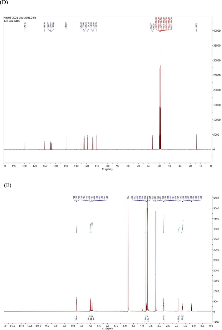 FTIR & NMR spectrum (A) FTIR of compound 1, 11 (B) FTIR of compound 2 (C) 1H NMR of compound 1 (D) 13C NMR of compound 1 (E) 1H NMR of compound 2 (F) 13C NMR of compound 1 in Chloroform-d.