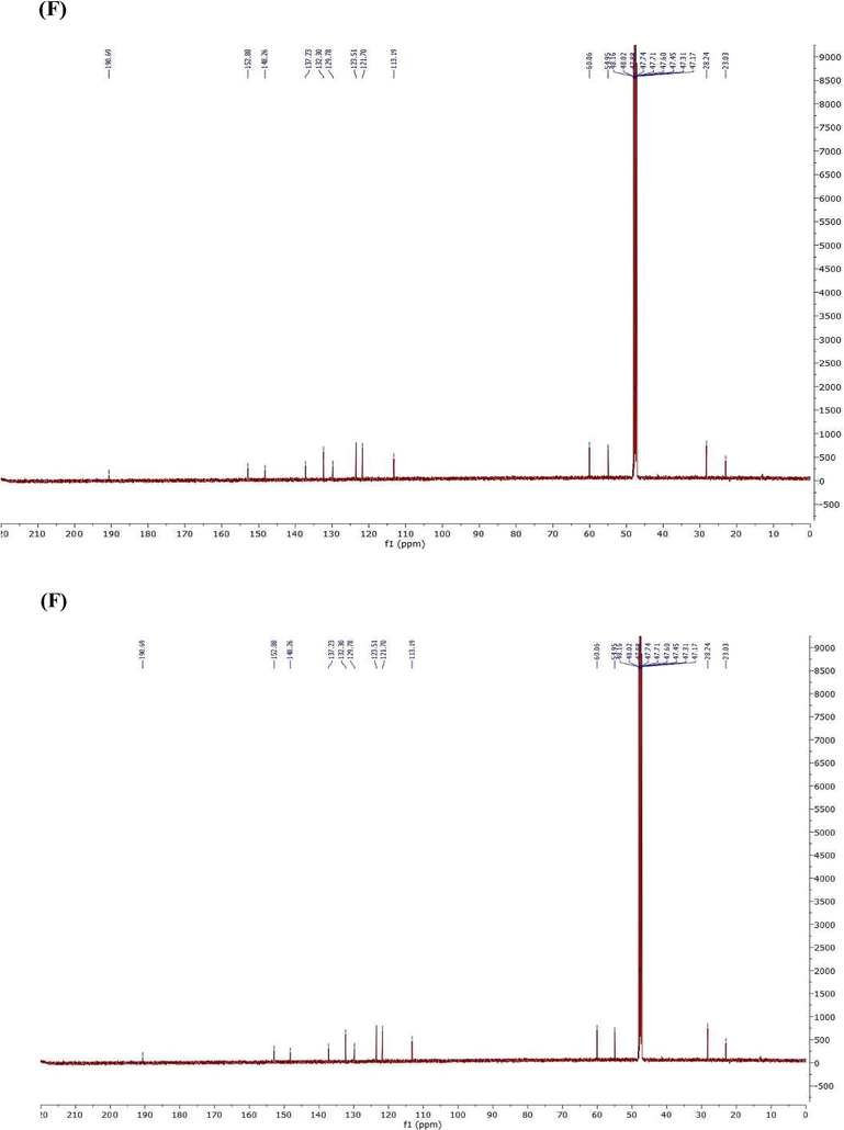 FTIR & NMR spectrum (A) FTIR of compound 1, 11 (B) FTIR of compound 2 (C) 1H NMR of compound 1 (D) 13C NMR of compound 1 (E) 1H NMR of compound 2 (F) 13C NMR of compound 1 in Chloroform-d.