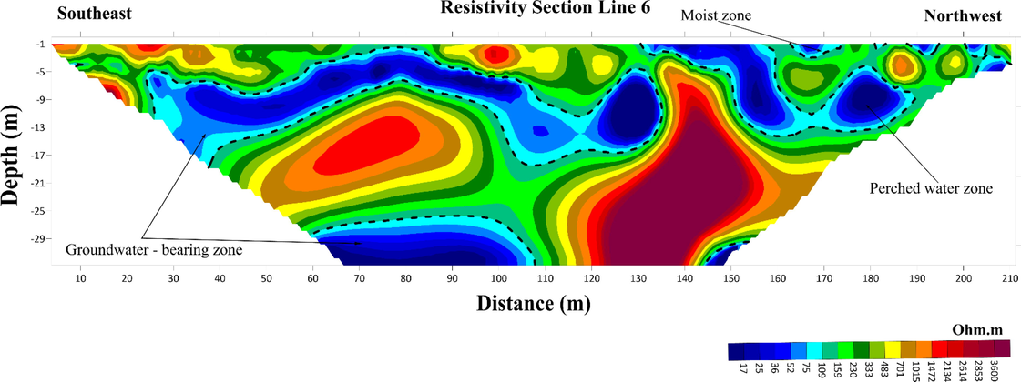 The inverted ERT geoelectric cross-section from profile No.6.