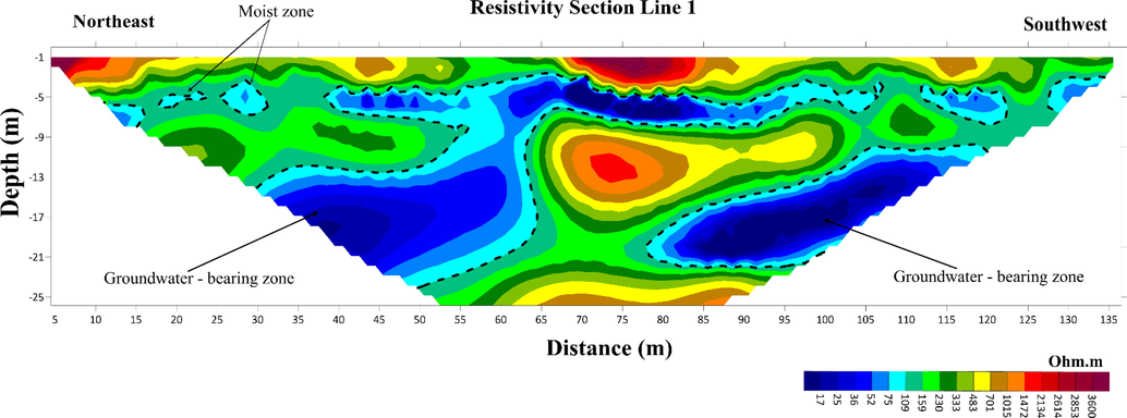 The inverted ERT geoelectric cross-section from profile No.1.