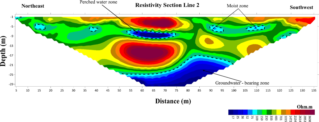 The inverted ERT geoelectric cross-section from profile No.2.