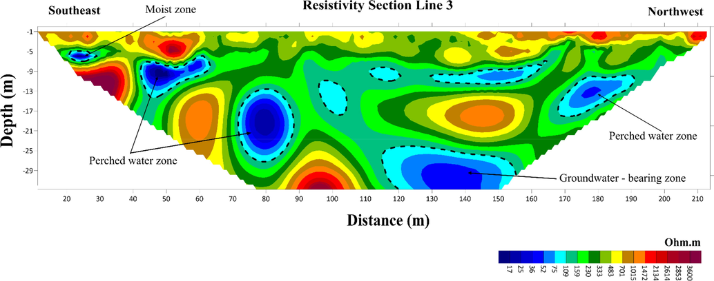 The inverted ERT geoelectric cross-section from profile No.3.