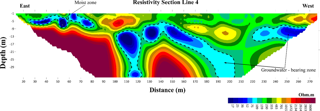 The inverted ERT geoelectric cross-section from profile No.4.