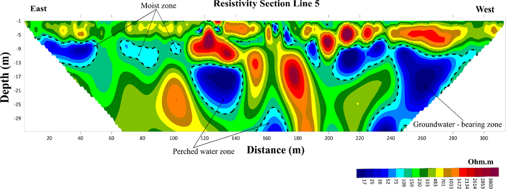 The inverted ERT geoelectric cross-section from profile No.5.