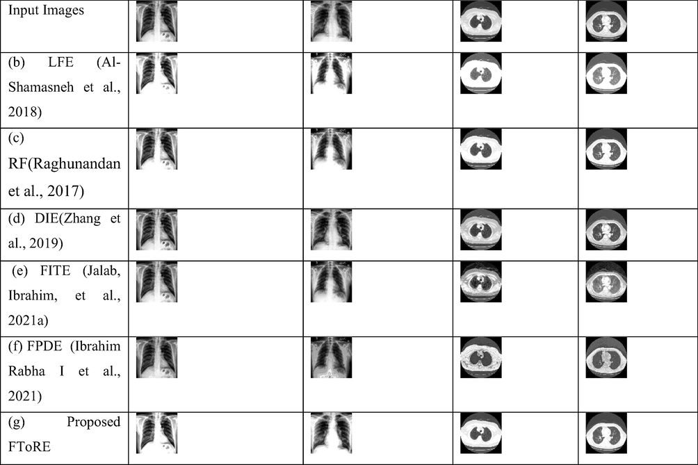 The comparative analysis of enhancement results. (a) Input Image, (b) LFE (Al-Shamasneh et al., 2018), (c) RF (Raghunandan et al., 2017), (d) DIE (Zhang et al., 2019), (e)FITE (Jalab et al., 2021b,c), (f) FPDE (Ibrahim Rabha et al., 2021), (g) Proposed FToRE.