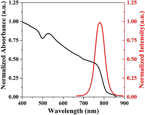 Normalized Absorption and fluorescence spectra of thin-film perovskite (MAPbI3-xClx) with a thickness of 450 nm coated on a quartz substrate.