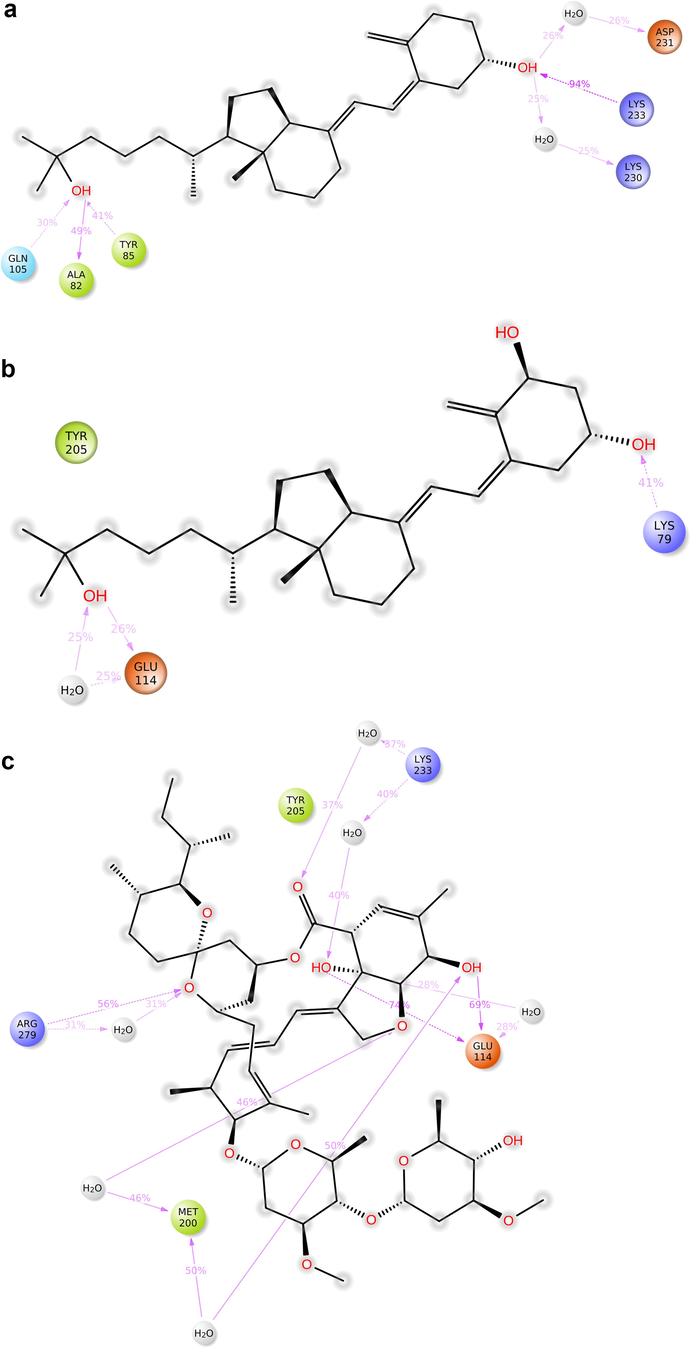 Protein-ligand contact 2D: 7(a) Calcifediol, 7(b) Calcitriol, 7(c) Ivermectin, 7(d) Ergocalciferol, 7(e) Minocycline, 7(f) Quercetin, 7(g) Selamectin.