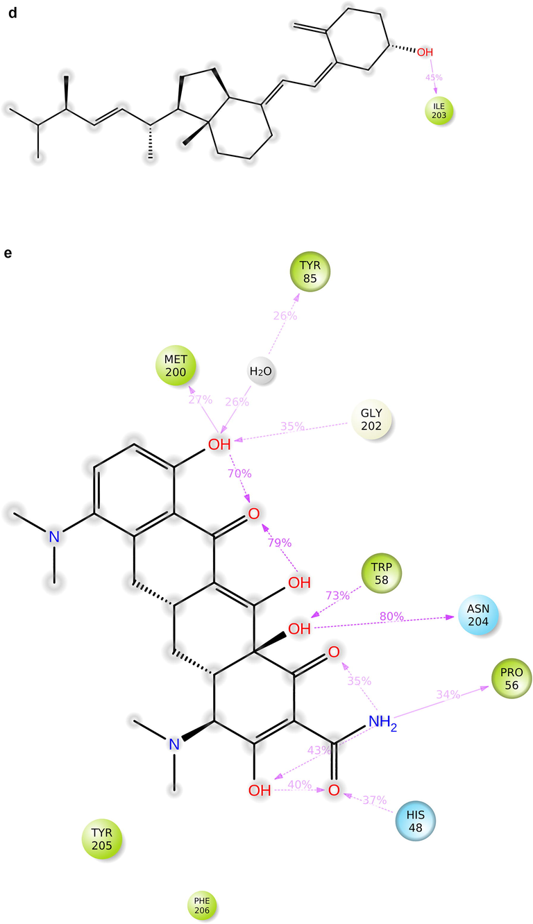 Protein-ligand contact 2D: 7(a) Calcifediol, 7(b) Calcitriol, 7(c) Ivermectin, 7(d) Ergocalciferol, 7(e) Minocycline, 7(f) Quercetin, 7(g) Selamectin.