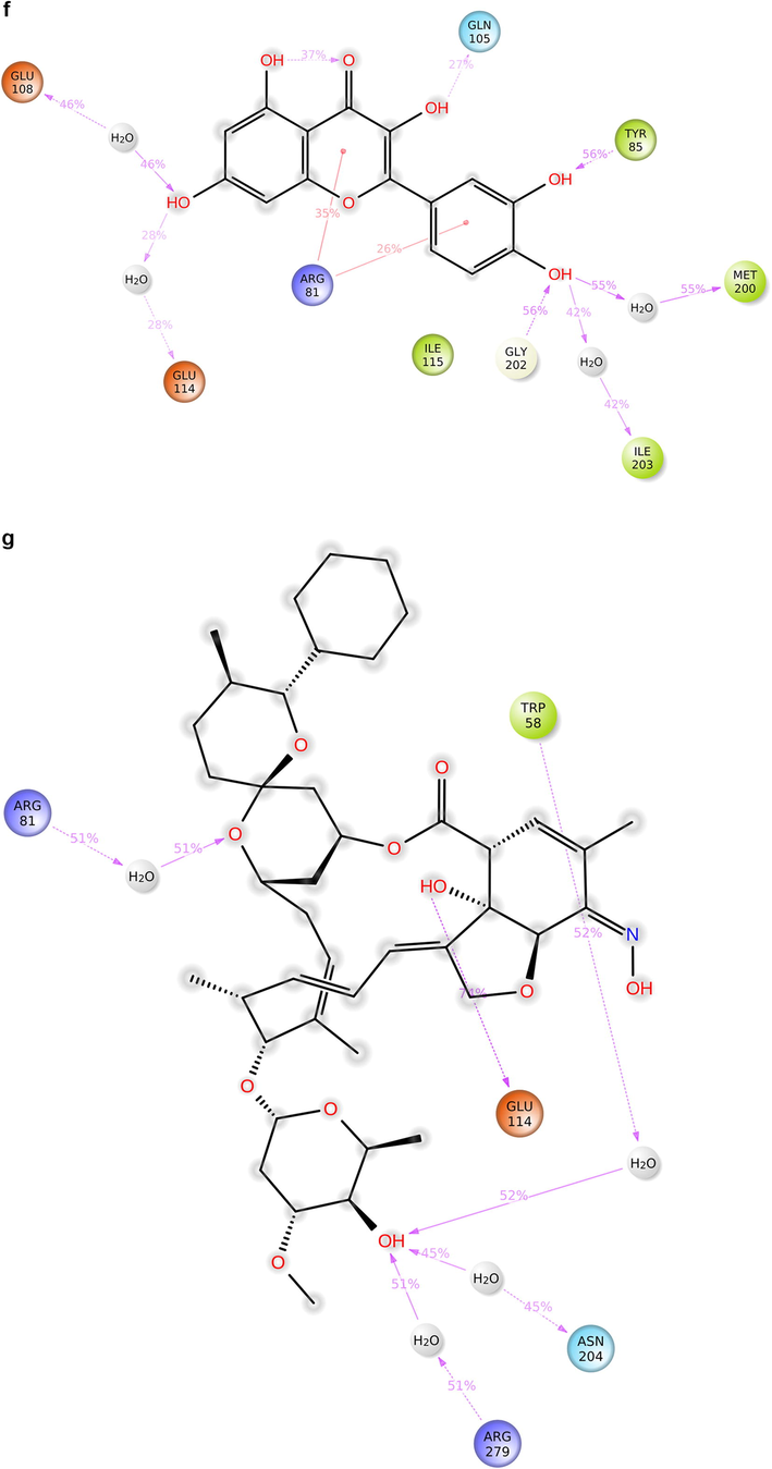 Protein-ligand contact 2D: 7(a) Calcifediol, 7(b) Calcitriol, 7(c) Ivermectin, 7(d) Ergocalciferol, 7(e) Minocycline, 7(f) Quercetin, 7(g) Selamectin.