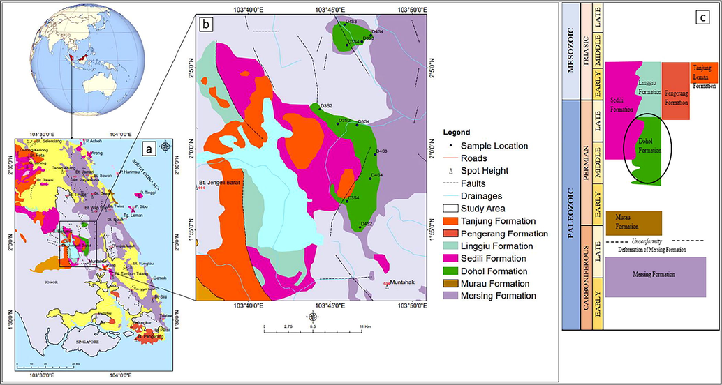 (a) Geological map of East Johor (b) Map of study area showing outcrop locations (c) Stratigraphy of East Johor region with various Paleozoic formations.