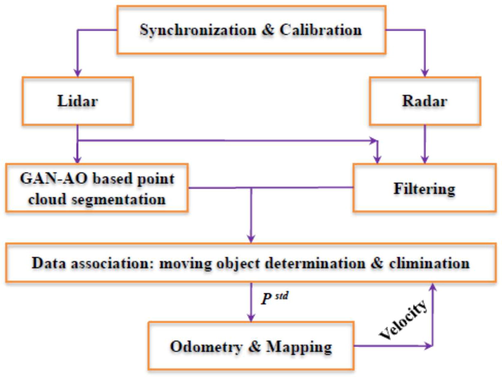 System model.