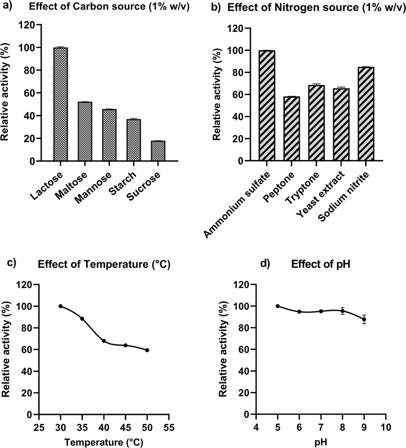 Optimization of the growth conditions for maximum pectinolytic activity from Klebsiella oxytoca af-G4 by using synthetic sources. a) Influence of various carbon sources on pectinase production; b) Influence of various nitrogen sources on pectinase production; c) Influence of temperature; and d) Influence of pH on pectinase production.