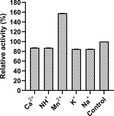 Impact of different metal ions on pectinase activity at a final concentration of 5 mM.