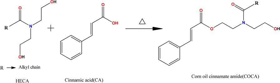 Synthesis of COCA.