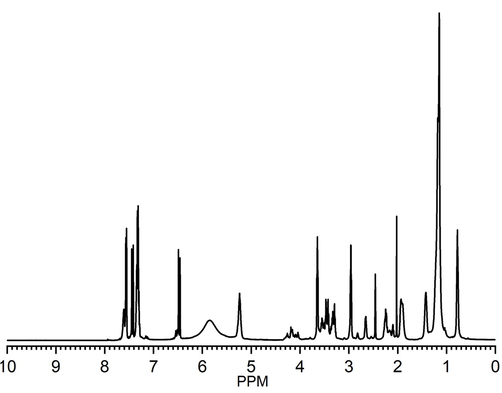 1H NMR spectra of COCA.