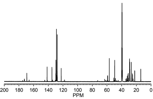 13C NMR spectra of COCA.